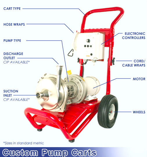 Custom Brewery Pump Cart Diagram showing features and options