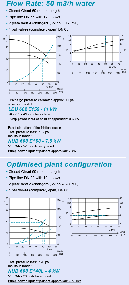 Pump Energy Effeciency Chart 1