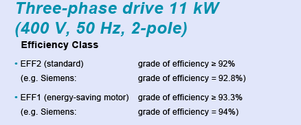 Pump Energy Effeciency Chart 3