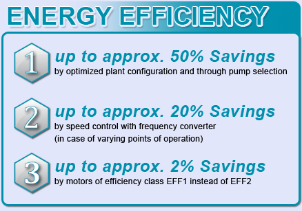 Pump Energy Effeciency Highlights