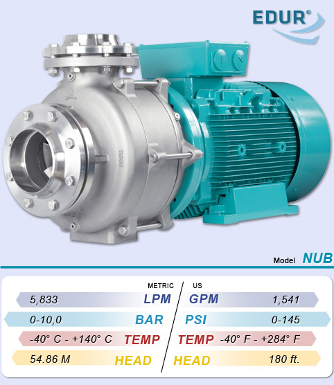 EDUR NUB Series Compact Close Coupled General Purpose Centrifugal Pump