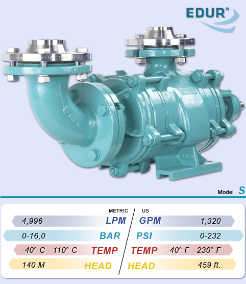 EDUR S Series Selfpriming Heavy-Duty Centrifugal Pumps