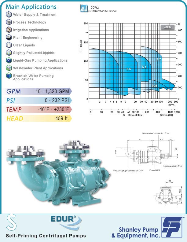 Centrifugal and Screw Pumps for Difficult Pumping Applications