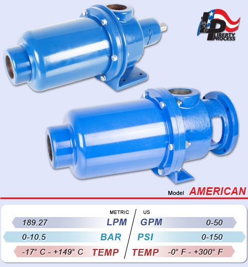 American Series Progressive Cavity Wobble Stator Pumps