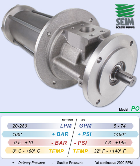 SEIM PO Screw Pumps