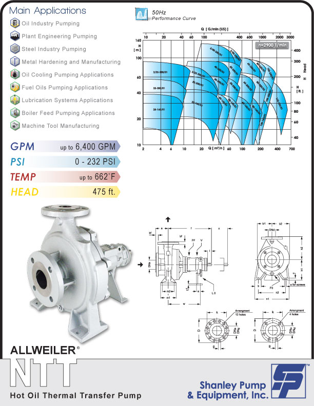 Our Range of pumping Applications for difficult pumping jobs
