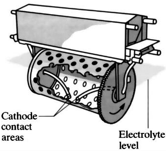 Barrel Electroplating