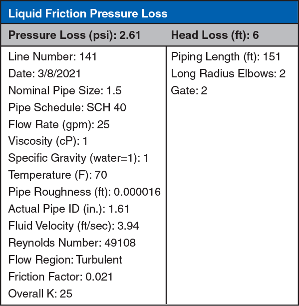 Liquid Friction Pressure Loss