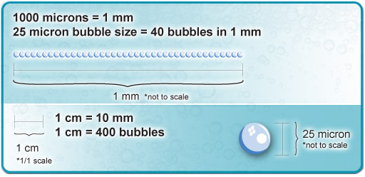 EDUR DAF Microbubble Size Comparison EDUR DAF Microbubble Size Comparison