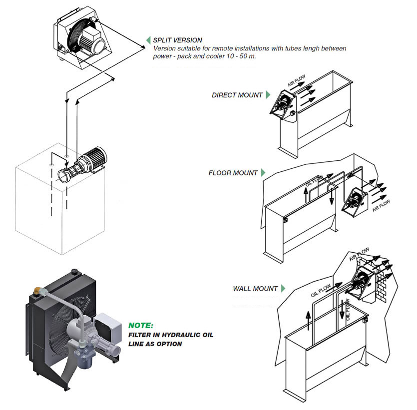 SEIM elevator heat cool explanation