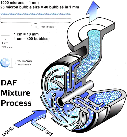 Gas Liquid Mixture Diagram