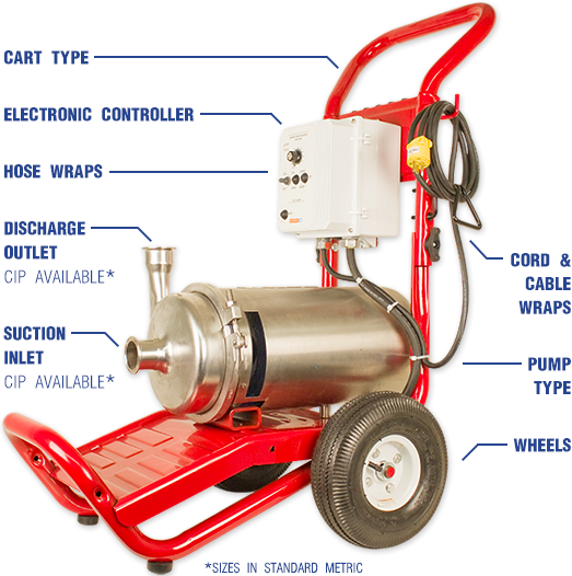 Custom Brewery Pump Cart Diagram showing features and custom options
