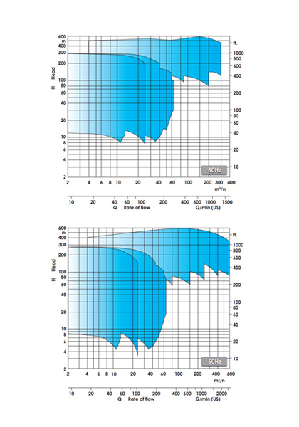 Pump curves and drawings