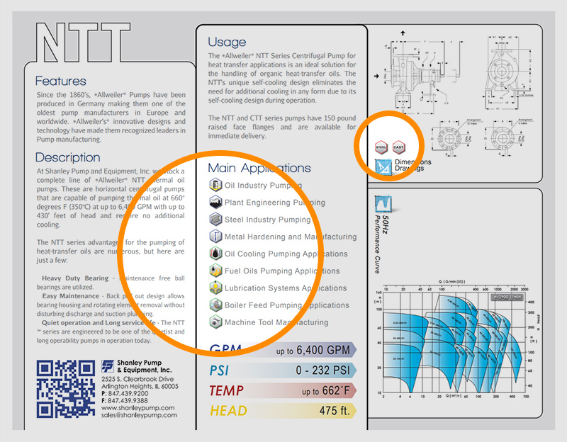 Iconology example in use