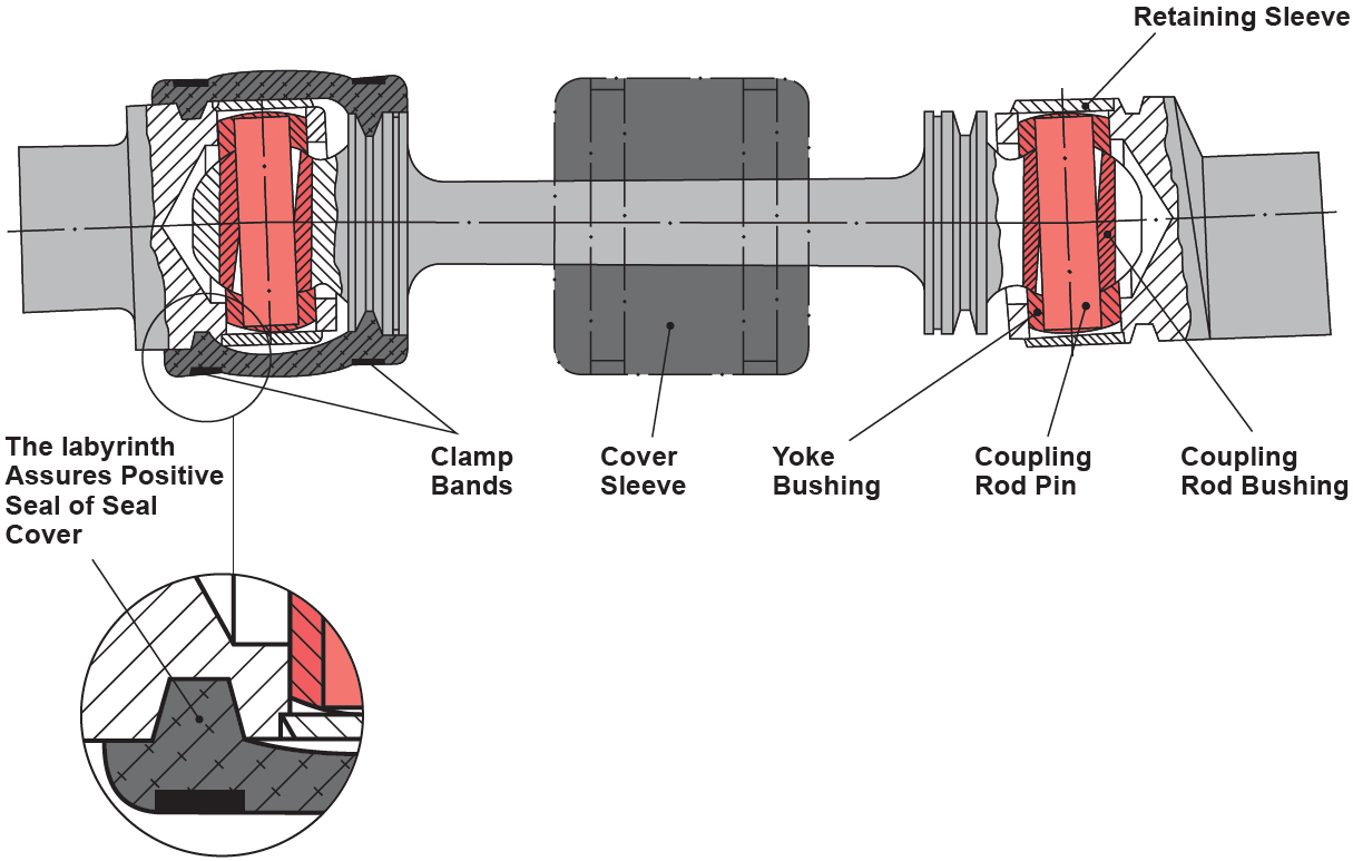 Shanley SEP pivot joint design