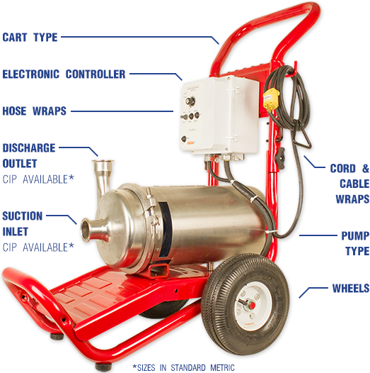 Customize your Xchange Beverage Transfer Pump Cart